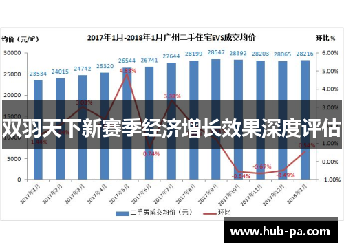 双羽天下新赛季经济增长效果深度评估