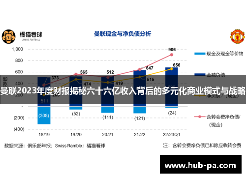曼联2023年度财报揭秘六十六亿收入背后的多元化商业模式与战略