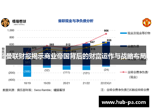 曼联财报揭示商业帝国背后的财富运作与战略布局