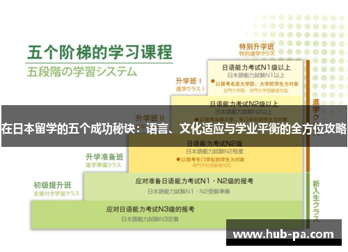 在日本留学的五个成功秘诀：语言、文化适应与学业平衡的全方位攻略