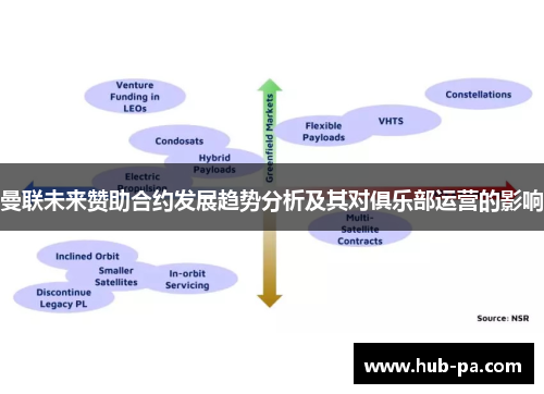 曼联未来赞助合约发展趋势分析及其对俱乐部运营的影响