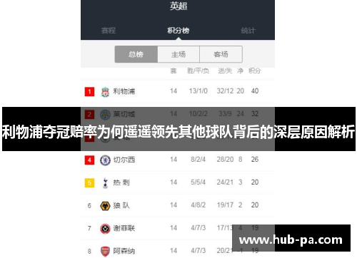 利物浦夺冠赔率为何遥遥领先其他球队背后的深层原因解析