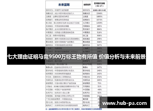 七大理由证明马竞9500万标王物有所值 价值分析与未来前景