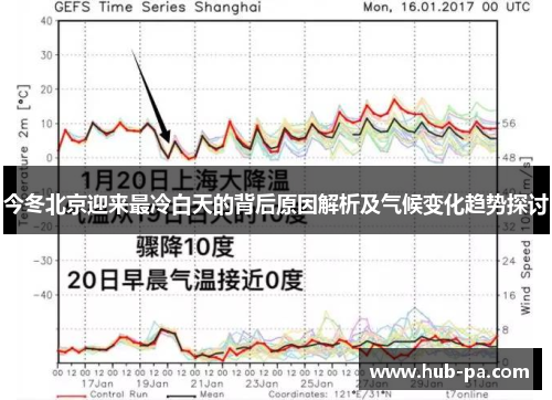 今冬北京迎来最冷白天的背后原因解析及气候变化趋势探讨