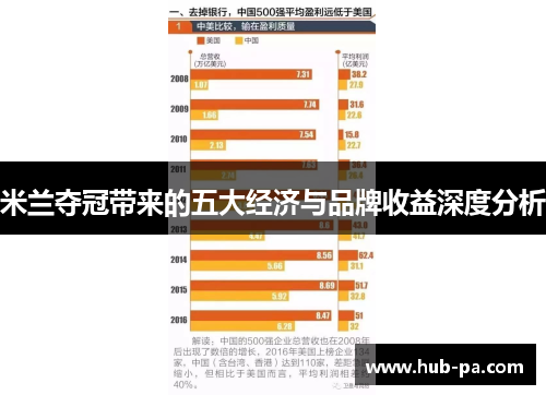 米兰夺冠带来的五大经济与品牌收益深度分析