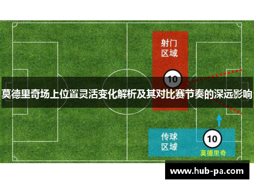 莫德里奇场上位置灵活变化解析及其对比赛节奏的深远影响