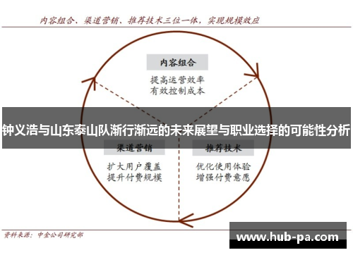 钟义浩与山东泰山队渐行渐远的未来展望与职业选择的可能性分析