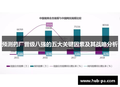 预测药厂晋级八强的五大关键因素及其战略分析
