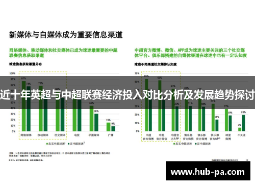 近十年英超与中超联赛经济投入对比分析及发展趋势探讨