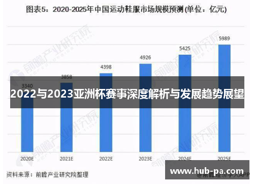 2022与2023亚洲杯赛事深度解析与发展趋势展望