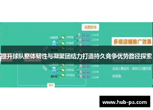 提升球队整体韧性与凝聚团结力打造持久竞争优势路径探索