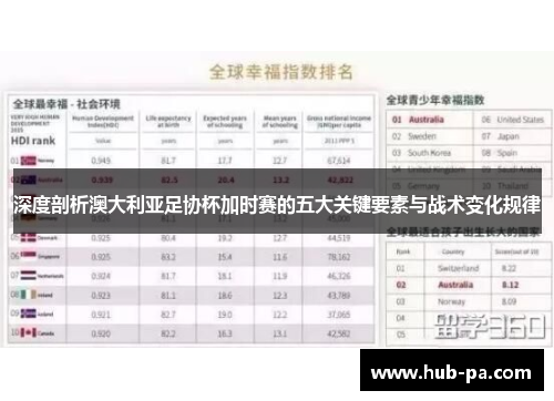 深度剖析澳大利亚足协杯加时赛的五大关键要素与战术变化规律