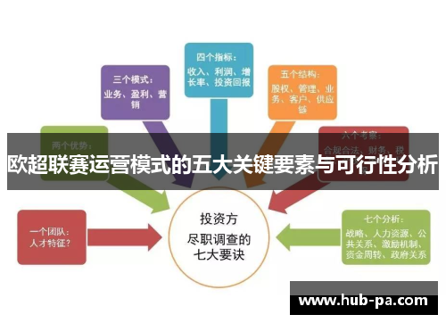 欧超联赛运营模式的五大关键要素与可行性分析 欧超联赛运营模式的五大关键要素与可行性分析