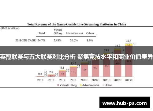 英冠联赛与五大联赛对比分析 聚焦竞技水平和商业价值差异 英冠联赛与五大联赛对比分析 聚焦竞技水平和商业价值差异