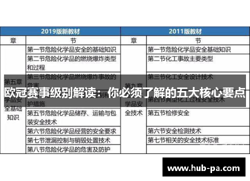 欧冠赛事级别解读：你必须了解的五大核心要点