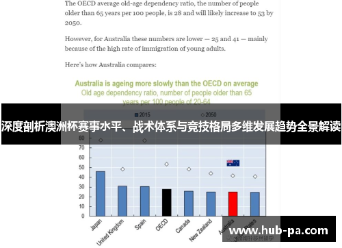 深度剖析澳洲杯赛事水平、战术体系与竞技格局多维发展趋势全景解读