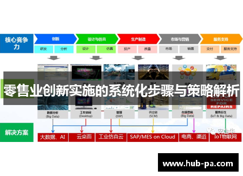 零售业创新实施的系统化步骤与策略解析