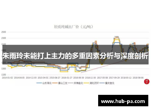朱雨玲未能打上主力的多重因素分析与深度剖析 朱雨玲未能打上主力的多重因素分析与深度剖析