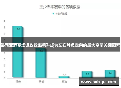 最新亚冠赛场进攻效率飙升成为左右胜负走向的最大变量关键因素