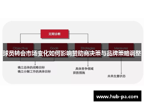 球员转会市场变化如何影响赞助商决策与品牌策略调整 球员转会市场变化如何影响赞助商决策与品牌策略调整