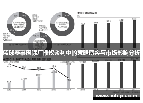 篮球赛事国际广播权谈判中的策略博弈与市场影响分析 篮球赛事国际广播权谈判中的策略博弈与市场影响分析