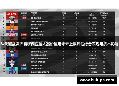 从关键战发挥看穆西亚拉大赛价值与未来上限评估综合表现与战术影响