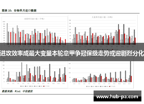 进攻效率成最大变量本轮意甲争冠保级走势或迎剧烈分化