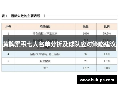 黄牌累积七人名单分析及球队应对策略建议