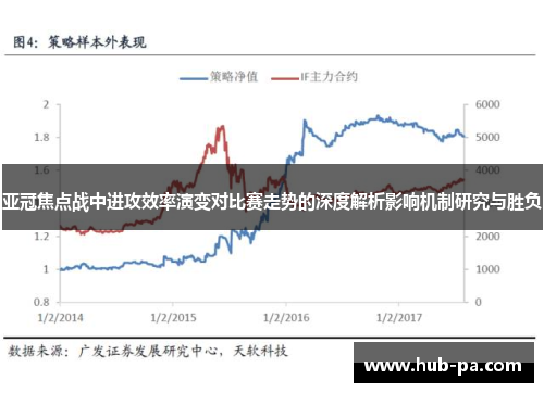亚冠焦点战中进攻效率演变对比赛走势的深度解析影响机制研究与胜负